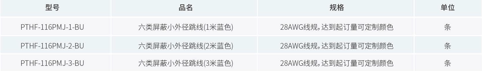产品订购信息