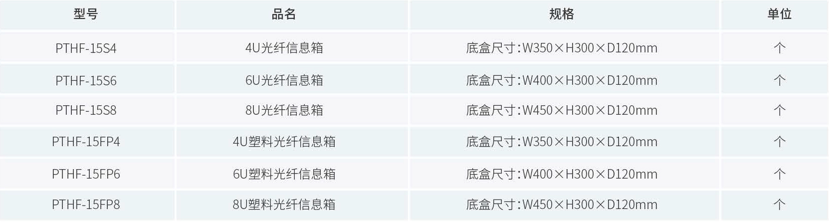 产品订购信息