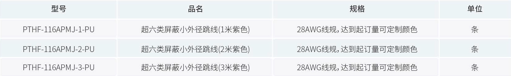 产品订购信息