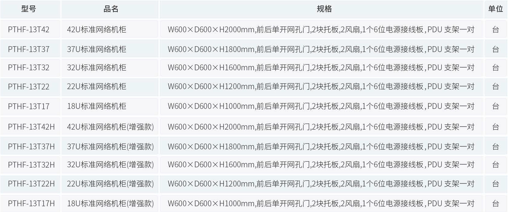 产品订购信息