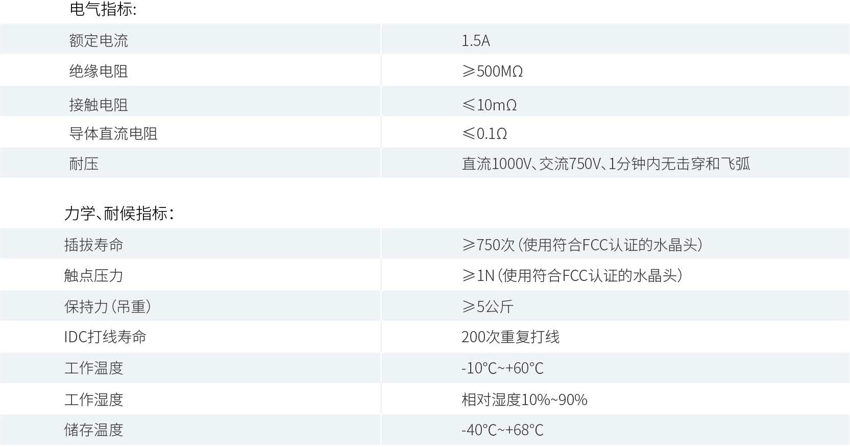产品性能参数