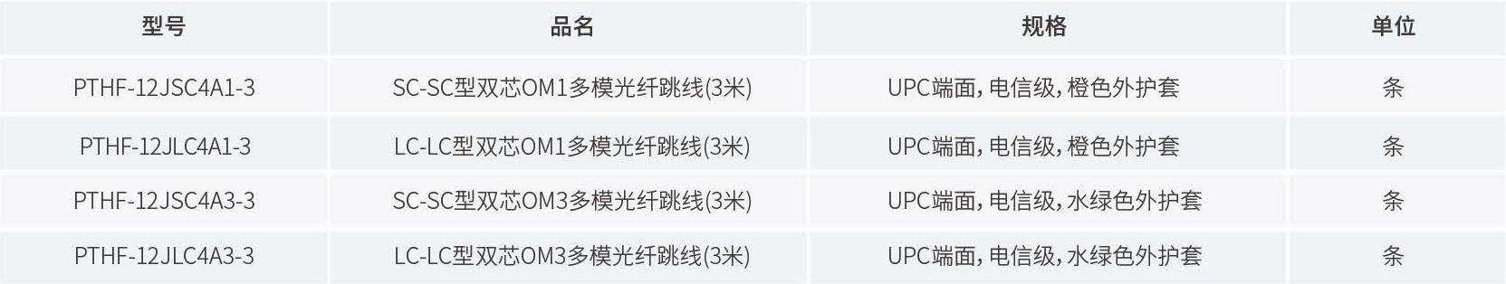 产品订购信息