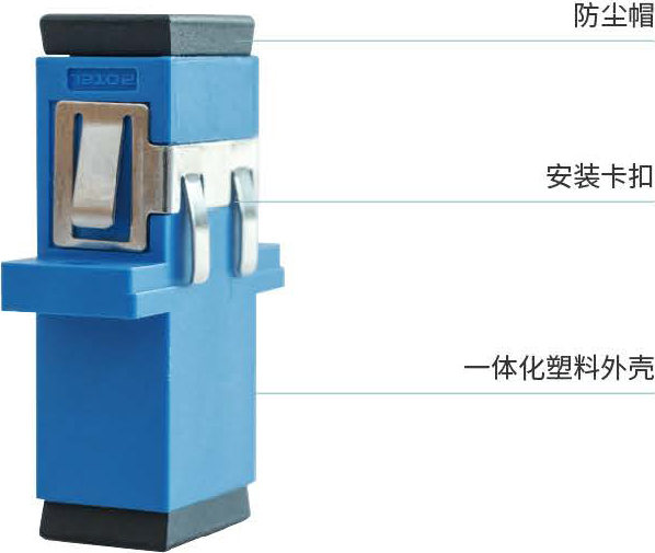 光纤适配器<span>SC型耦合器</span>