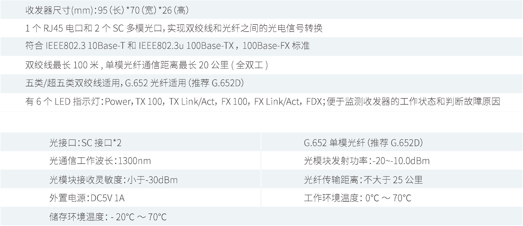 产品性能参数