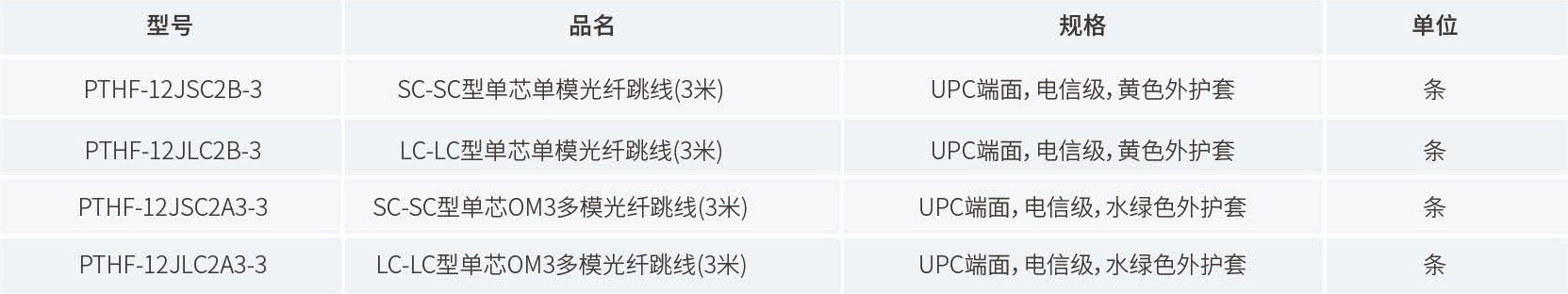 产品订购信息