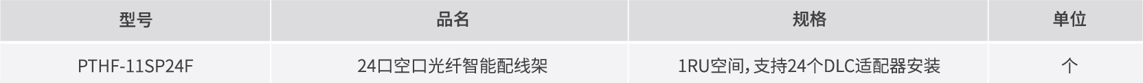 产品订购信息