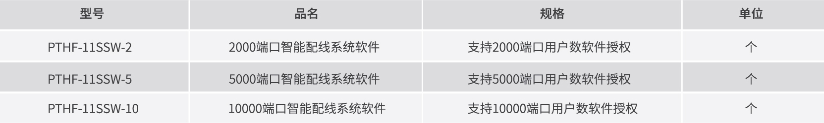 产品订购信息