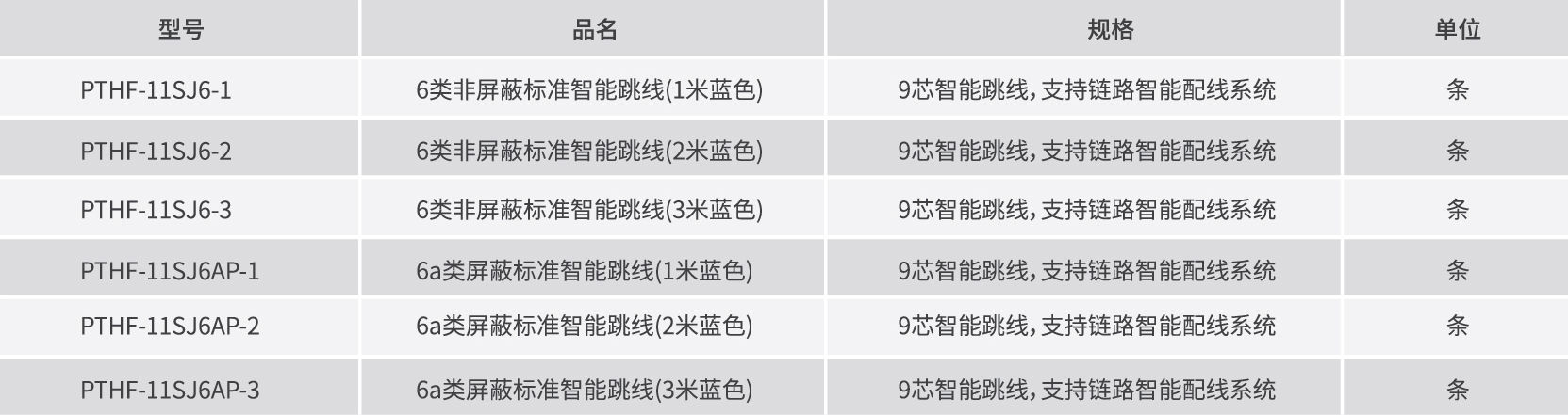 产品订购信息