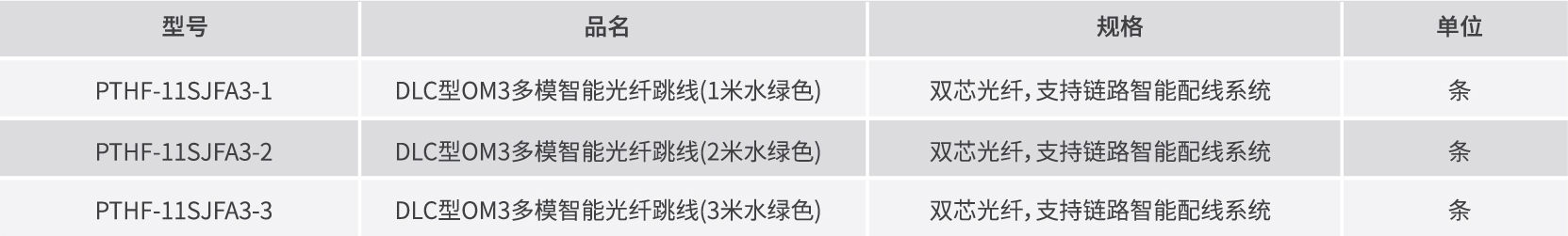 产品订购信息