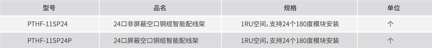 产品订购信息