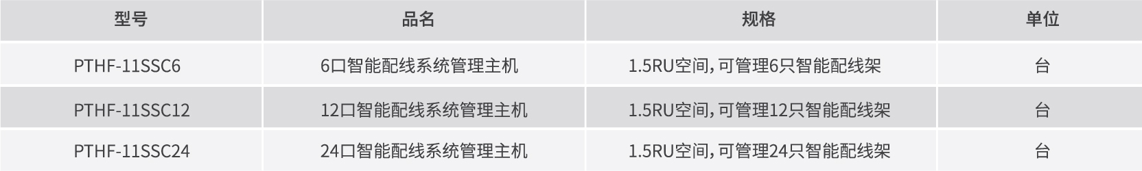 产品订购信息